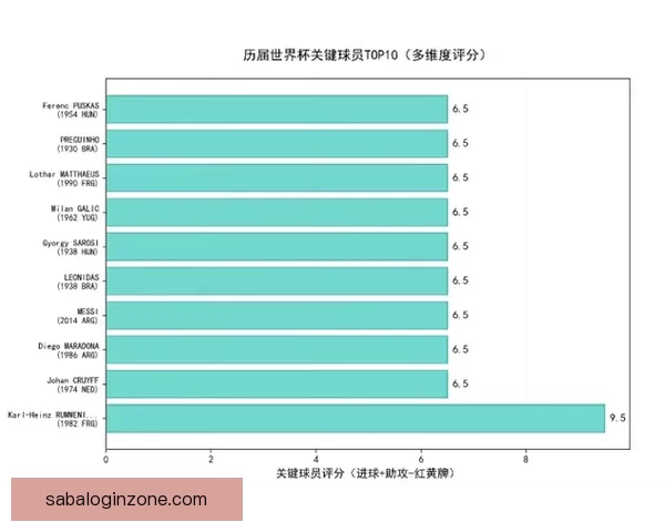 世界杯竞猜胜负预测策略数据分析与球队状态深度解读指南实战技巧 世界杯竞猜胜负预测策略数据分析与球队状态深度解读指南实战技巧