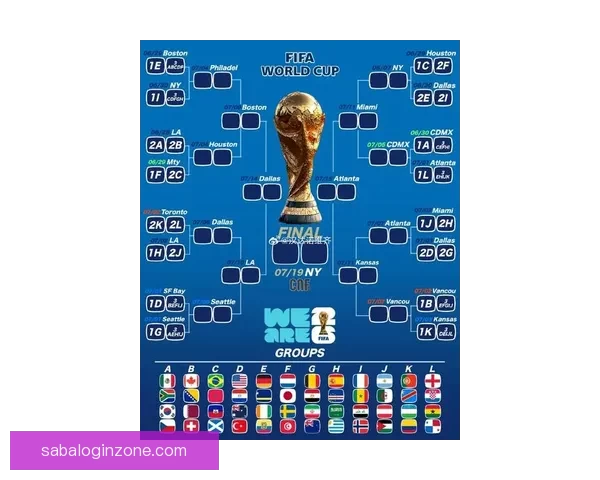 围绕2026世界杯分组规则解析赛制变化与各洲球队晋级机会格局 围绕2026世界杯分组规则解析赛制变化与各洲球队晋级机会格局